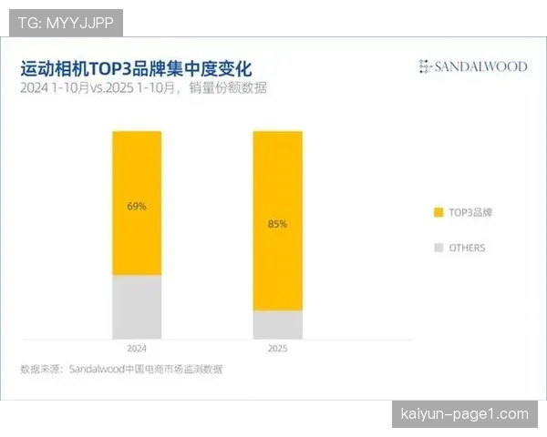 个性化运动需求持续释放 小众运动装备销售增幅明显