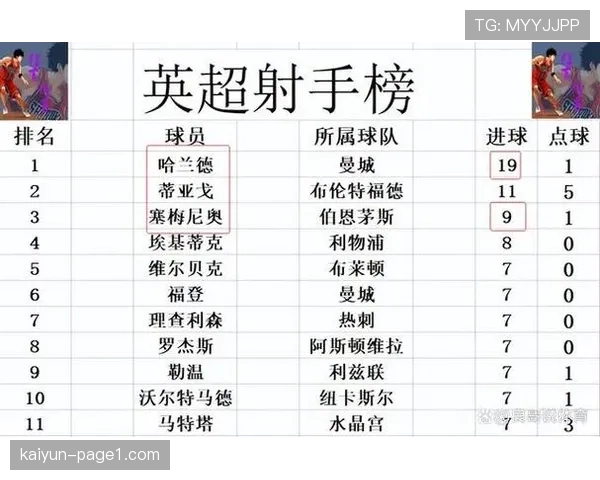 英超争冠双雄数据对比 阿森纳曼城分差缩小